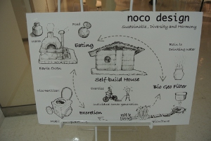 noco design