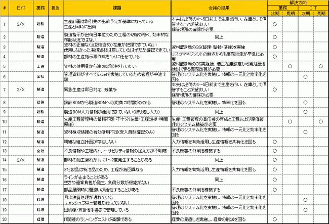 課題検討結果一覧