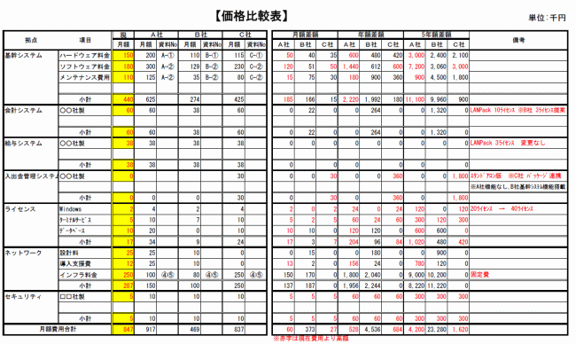 価格比較表