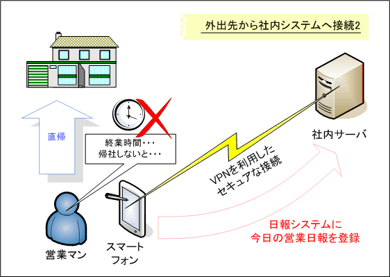 外出先から社内システムへ接続2