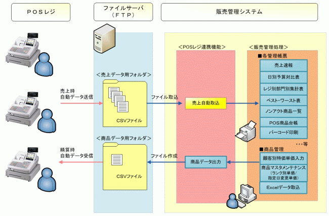 連動イメージ