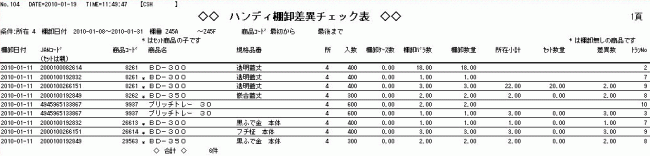 未棚卸チェック表