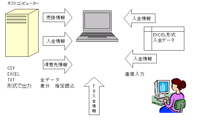 汎用データ取込