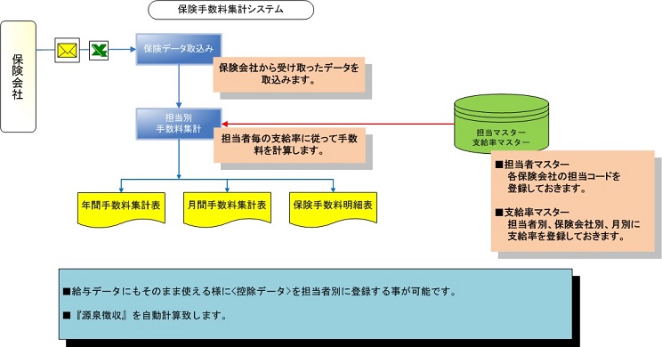 システム概要