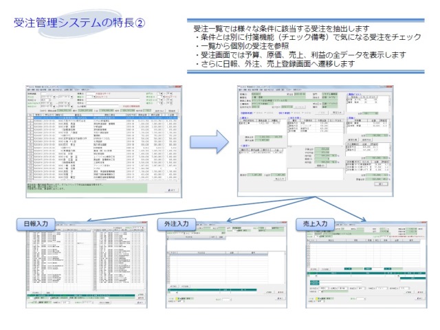 特長２～受注総括