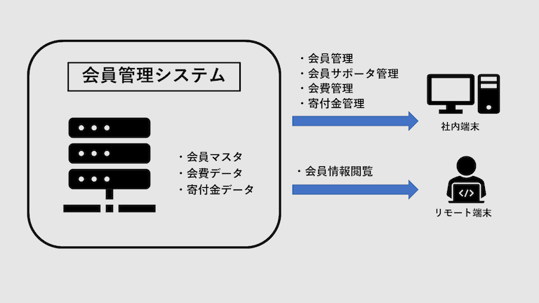 システム概要