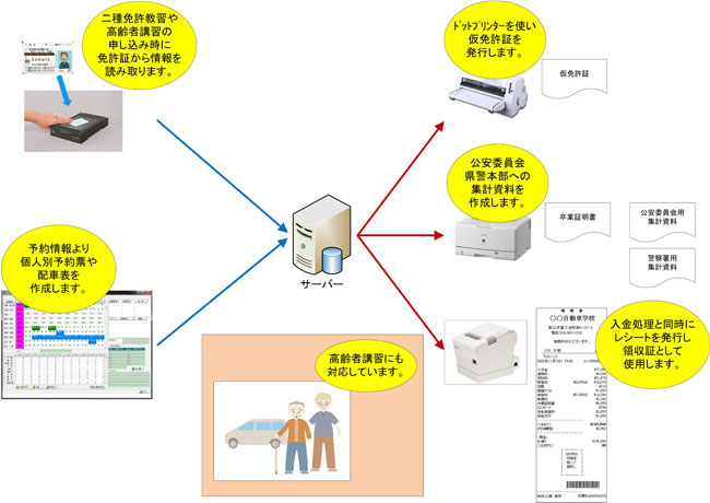 システム概要