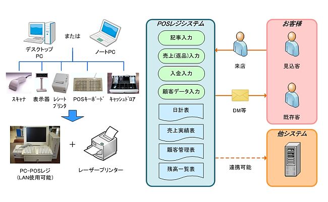 システム概要