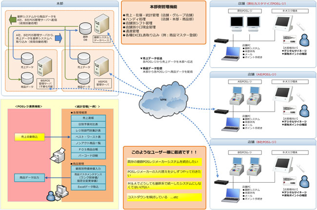 システム概要