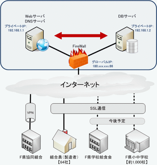 運用イメージ