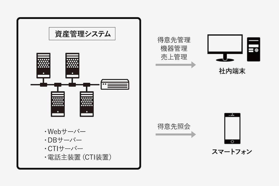 システム概要