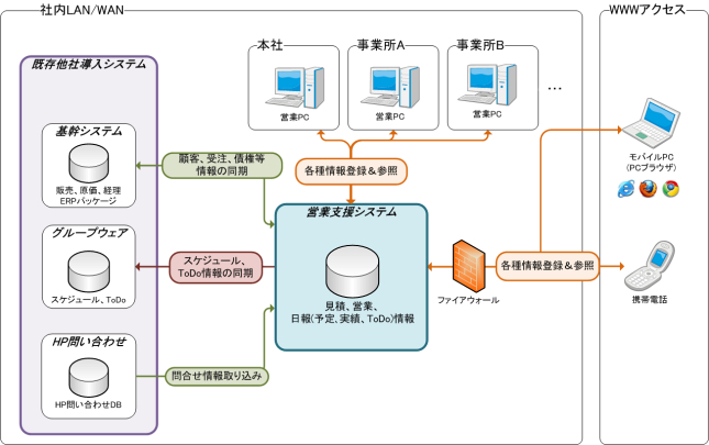 システム構成図