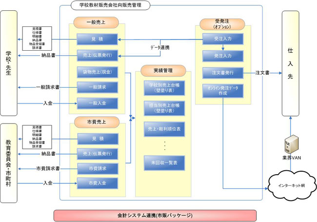 システム概要