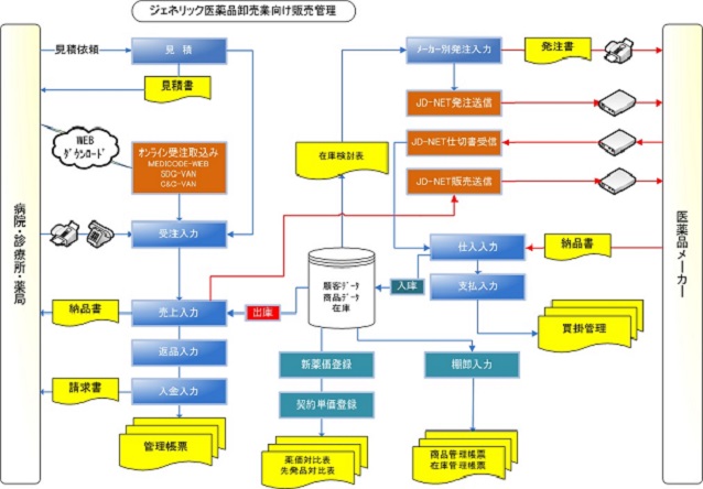 システム概要