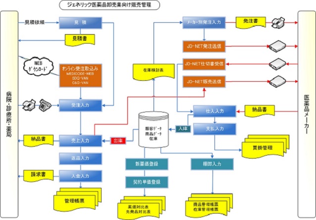 システム概要