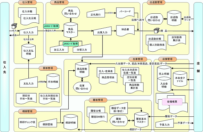 全体図