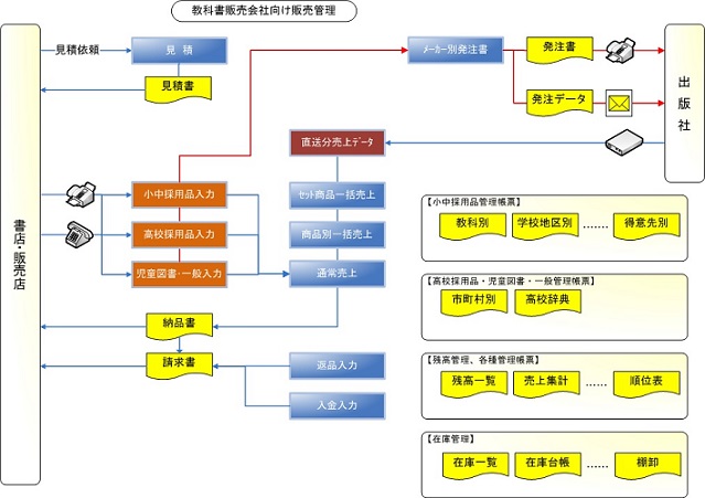 システム概要