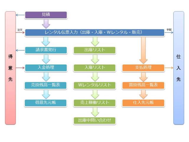 システム概要