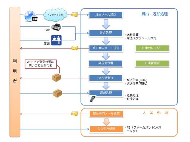 システム概要 border=