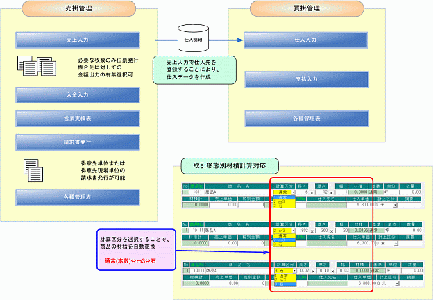 全体図