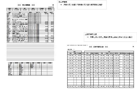 売上統計表