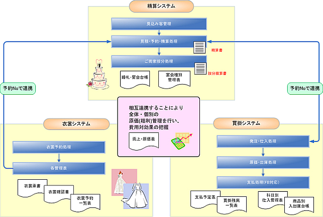 全体図