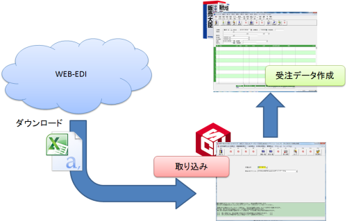 WEB-EDI連携